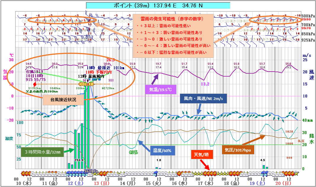 春日部 市 天気 予報 10 日間