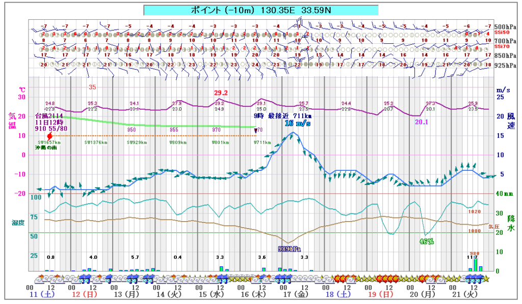 Apla 福岡市 気象庁の数値予報 気象 資料 日本ソフト技研株式会社
